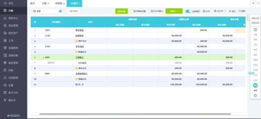 财务管理活动包括