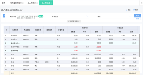 ERP审批架构图
