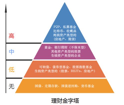 财务自由的实践路径 从理念到行动