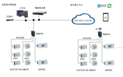 电力通信与泛在电力物联网技术在财务领域的应用与发展