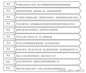 公司财务管理制度及流程图总览