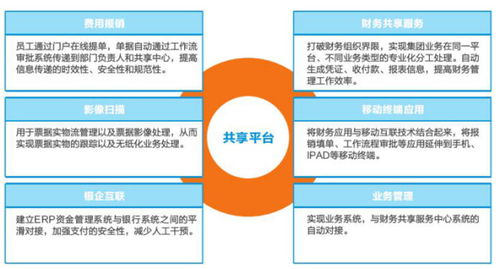金蝶财务云 开启财务管理新时代