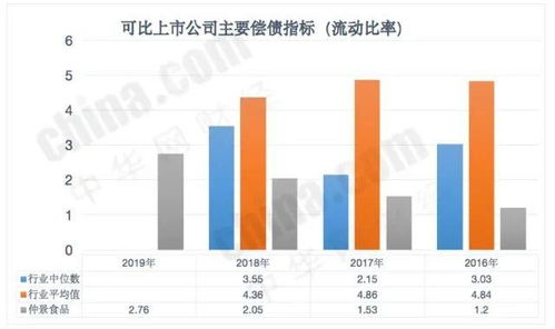 仲景食品IPO之路波折重重 毛利率下滑与负债率高压成绊脚石